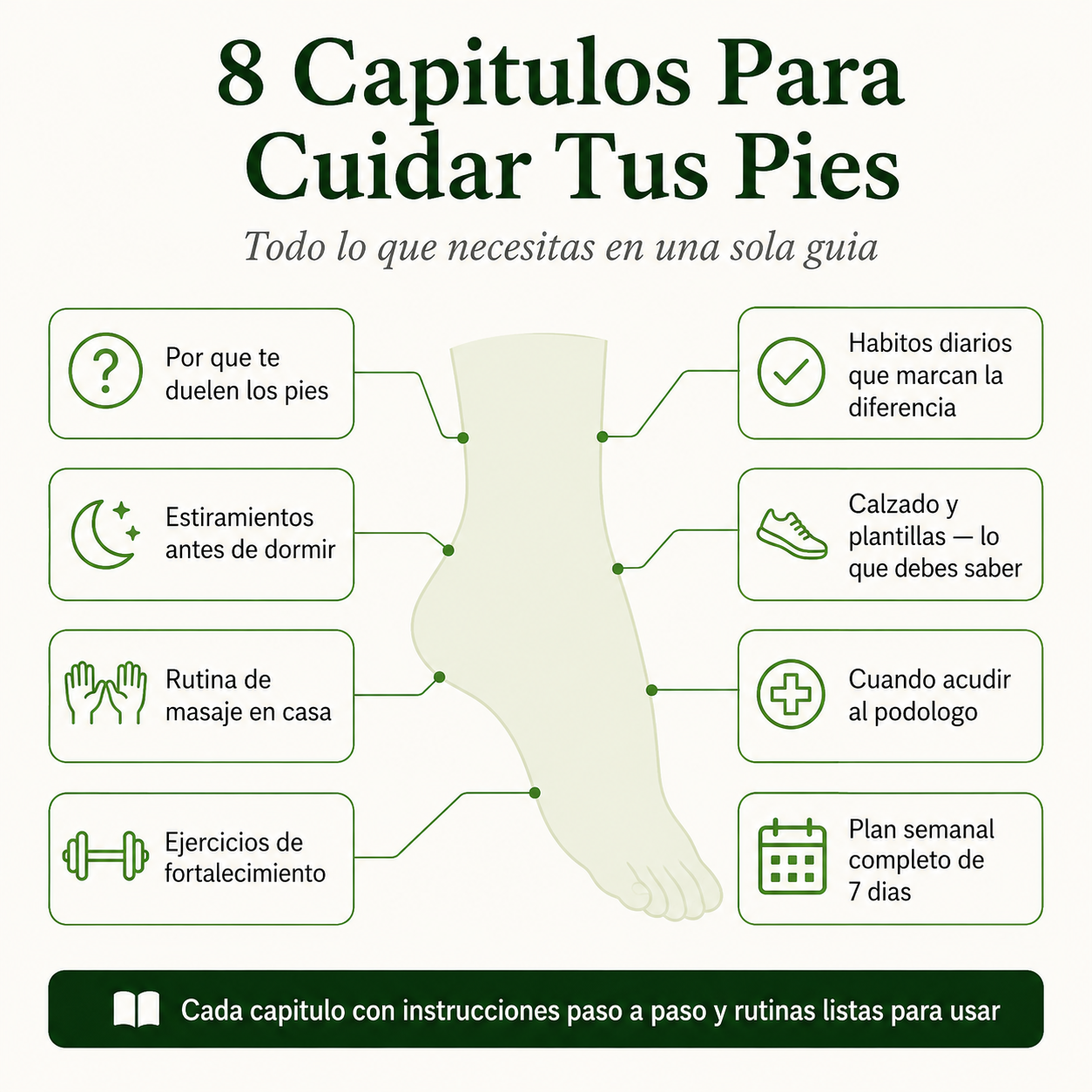Pies Sin Dolor: La Guia Para los Que Trabajan de Pie